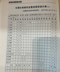 ��̶ˮ������һ���ֱ����õ����Ϻ����ݺ�����������