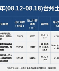 ��3.5����̨��һ��3�ڵؼ�������