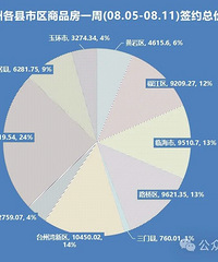 ̨��һ��������7�ڣ������������|¥���ܱ�