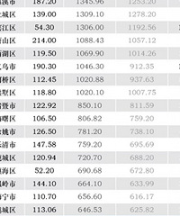 ������̨��20ǿҲû���ˣ�