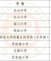 ��̨��Сѧ����Ԥ�����Կ����˿��½��������ˣ�