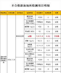 ��3�Ҳ��ϸ�����Ӿ��ˮ�ʵڶ��ּ������¯��