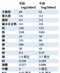 ������������vsţ�̣����ָ���Ӫ����������������