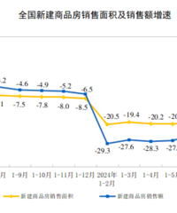 ����ͳ�ƾ֣�2024��1��7�·�ȫ�����ز��г��������