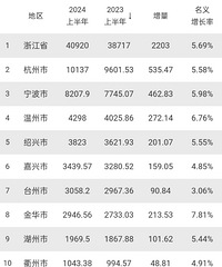 ̨���ϰ��꾭��������ʡ�����ˣ�̨��δ��·�����