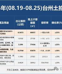 ��17����̨��һ��6�ڵؼ�������|������Ԥ��(08.19--08.25)