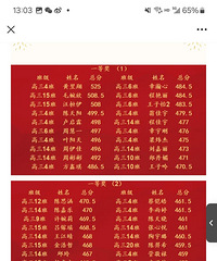 ��˵����������ѧ���걾���߰�ʮ��