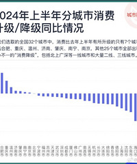 2024���ϰ��������������/����ͬ�����