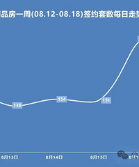 ̨��һ��������8�ڣ���������|¥���ܱ�