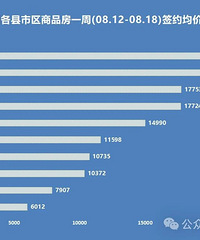 ̨��һ��������8�ڣ���������|¥���ܱ�