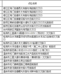 8.28���ã�̨������18��������1����ר����Щ��ͨΥ����Ϊ