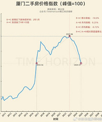 ���¥�лص�2016�꣬����Ҳ�ǣ�