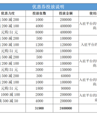 ��240��Ԫ��̨�����﷢������ȯ��