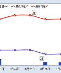 ̨�硰ɺɺ���������ɣ�·�������δ����������Ԥ��