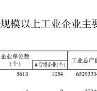 ̨�ݾ����������𣬴ӹ�������ϸ˵