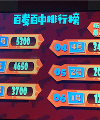 �ٷ����еĳɼ�