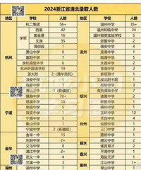 [����]�廪����¼ȡ��������12�ˣ�