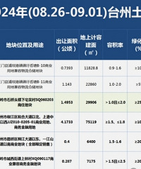 ��2.3����̨��һ��6�ڵؼ�������