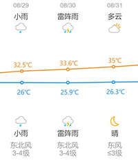 �ĵ����40�棡����������쵽���㽭���걩�ꡢǿ�׵磡