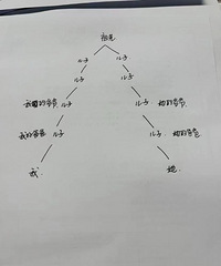 ¥���ǣ��������㲻����׽����