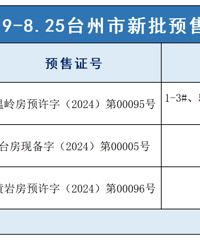 ̨��¥�У�8.19-8.25����ȫ����ǩ��10��Ԫ�����롢����ǩԼ����