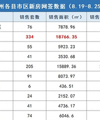 ȫ����ǩ��10��Ԫ�����롢����ǩԼ����