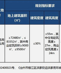 ����г�Ⱥ��������������������һ���õأ�9�¿���