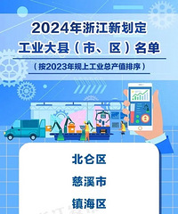 �㽭��ҵ���أ��С���������������̨��ռ4��