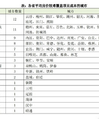 �����Ѿ�ж���ɱ����ܶ����Ը��ǵĳ����б�