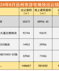 ̨������Ԥ�� | 9��3����լ�ؿ齫�ģ�����۳�14��Ԫ