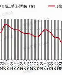 ���棺�ٳǶ���סլ���ۻ�������28����