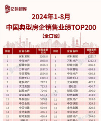 2024��1-8�·�������ҵ��TOP200