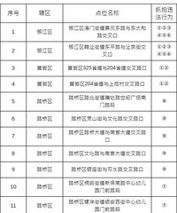 ����45����λ�ù���