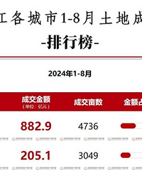 �㽭����1-8�°�TOP10