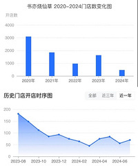 ��һ���13������绰����֪��Ʒ�ƴ����յ꣬�������1000��ң�