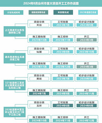 ̨�ݽ�ͨ����ͼ��ս��8�·ݿ챨