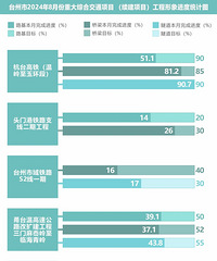 ̨�ݽ�ͨ����ͼ��ս��8�·ݿ챨