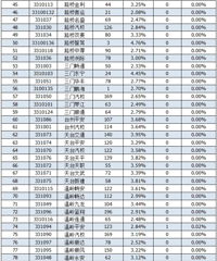 8�·ݣ�̨����Щ��У������ͨ��