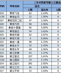 8�·ݣ�̨����Щ��У������ͨ��