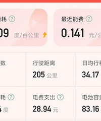 2000km���ܵ��С�ᣬ�ܵ��231.88Ԫ