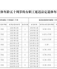 [��Ϣ]��������63Ů55��58�������ݣ�