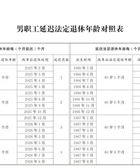 �ж�������ҵ��Ա�ڽ��籣�ģ�