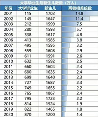 ��ѧ���ȳ����˿ڶ�����