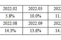 2024��8�½���ͳ�����ݱ���