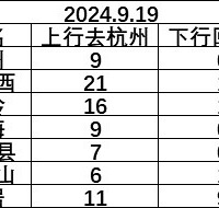 �ɾ�һ��ͨ�����ڶ�