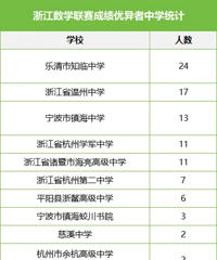 ��Щ�㽭��������ѧ��ǿ��̨��5�ˣ�����̨����Щ���У�