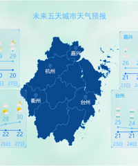 ��һ���ȴ���ѹ���ɣ�δ�����죬̨�ݲ��ֵ����������