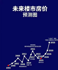 δ��¥�з���Ԥ��ͼ