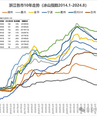 �㽭����10������