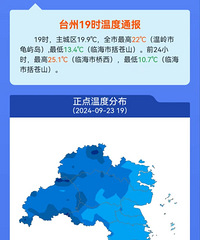 �״ε��ƣ����°����µͣ��ܶ��㽭�˴��ֲ���